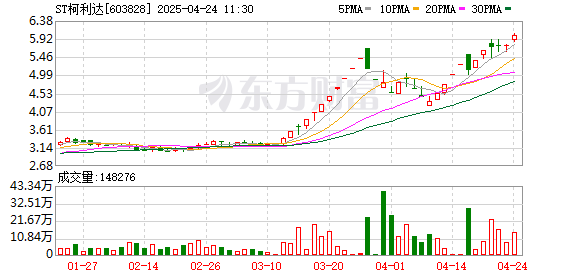 宝尚配资 8天8板！603828摘帽之路还有多远？