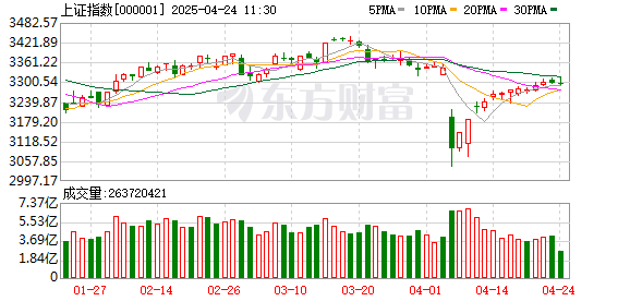 美林配资 3月26日北向资金最新动向（附十大成交股）