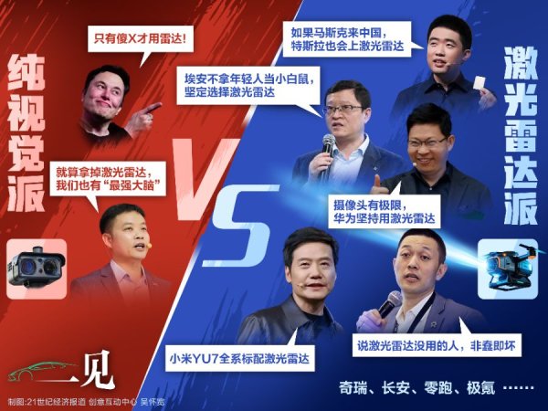 金策略 何小鹏的AI帝国里，没有激光雷达