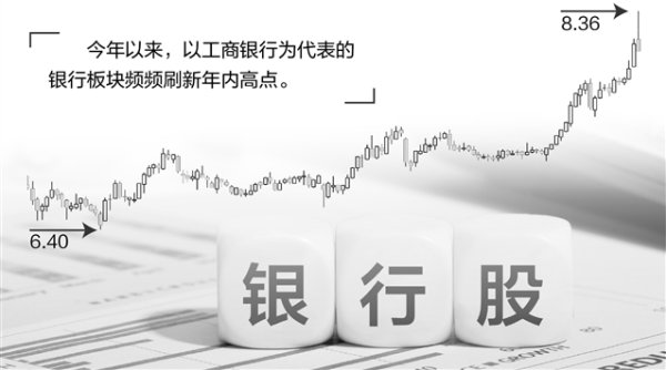 长富配资 银行股强势领涨 年内33次刷新历史高点