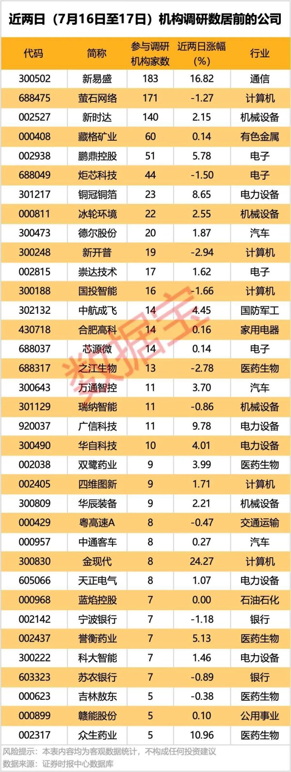 深富策略 利好，这一板块涨停潮