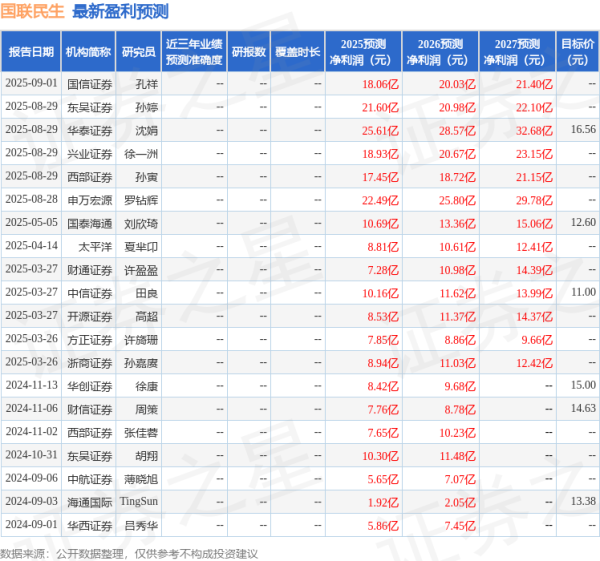 富兴配资 开源证券: 给予国联民生买入评级