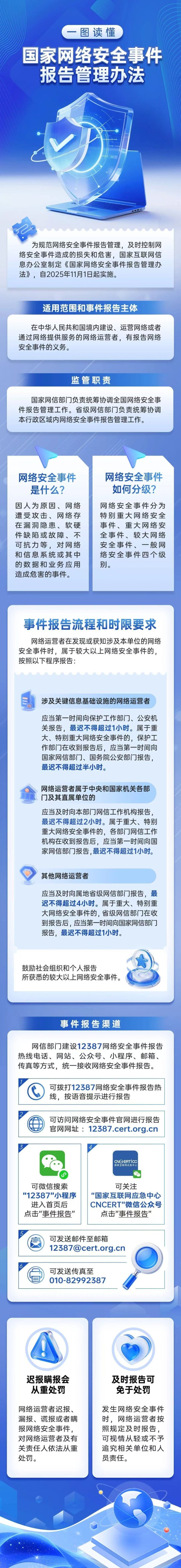 冠达配资 一图读懂《国家网络安全事件报告管理办法》