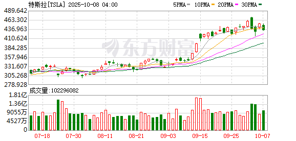 宏泰 特斯拉内部报告流出：明星项目Cybercab竟遭高管集体反对